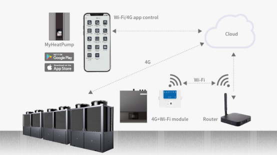 Amitime Smart Control for Easier Management